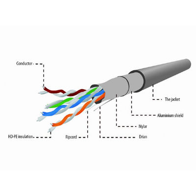 UL FTP ईथरनेट Cat5e लैन केबल 24AWG BC 0.5mm PVC जैकेट 4 जोड़े 305m