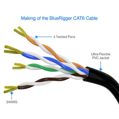 10m 50m 100m ईथरनेट केबल CAT5E Cat6 CAT7, लैपटॉप राउटर RJ45 नेटवर्क केबल