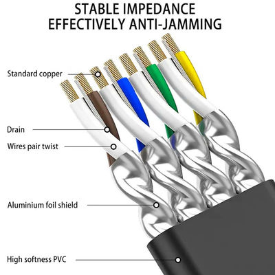 अल्ट्रा थिन RJ45 Cat7 पैच कॉर्ड फ्लैट नेटवर्क Cat5e CAT6 LSZH जैकेट