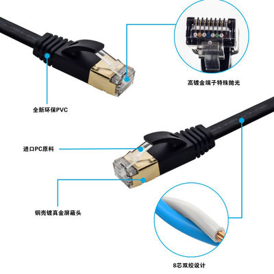 RJ45 कनेक्टर के साथ कंप्यूटर Cat7 फ्लैट पैच केबल SFTP शील्ड